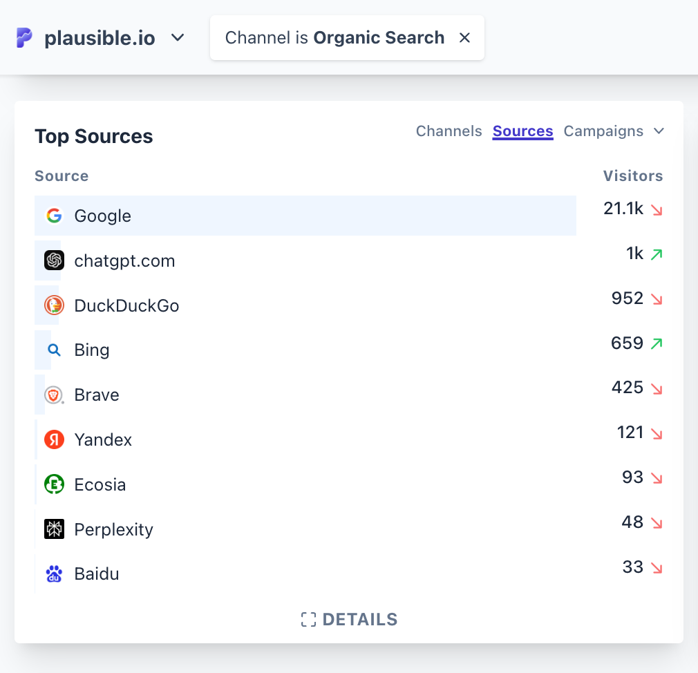 organic-search-traffic-sources