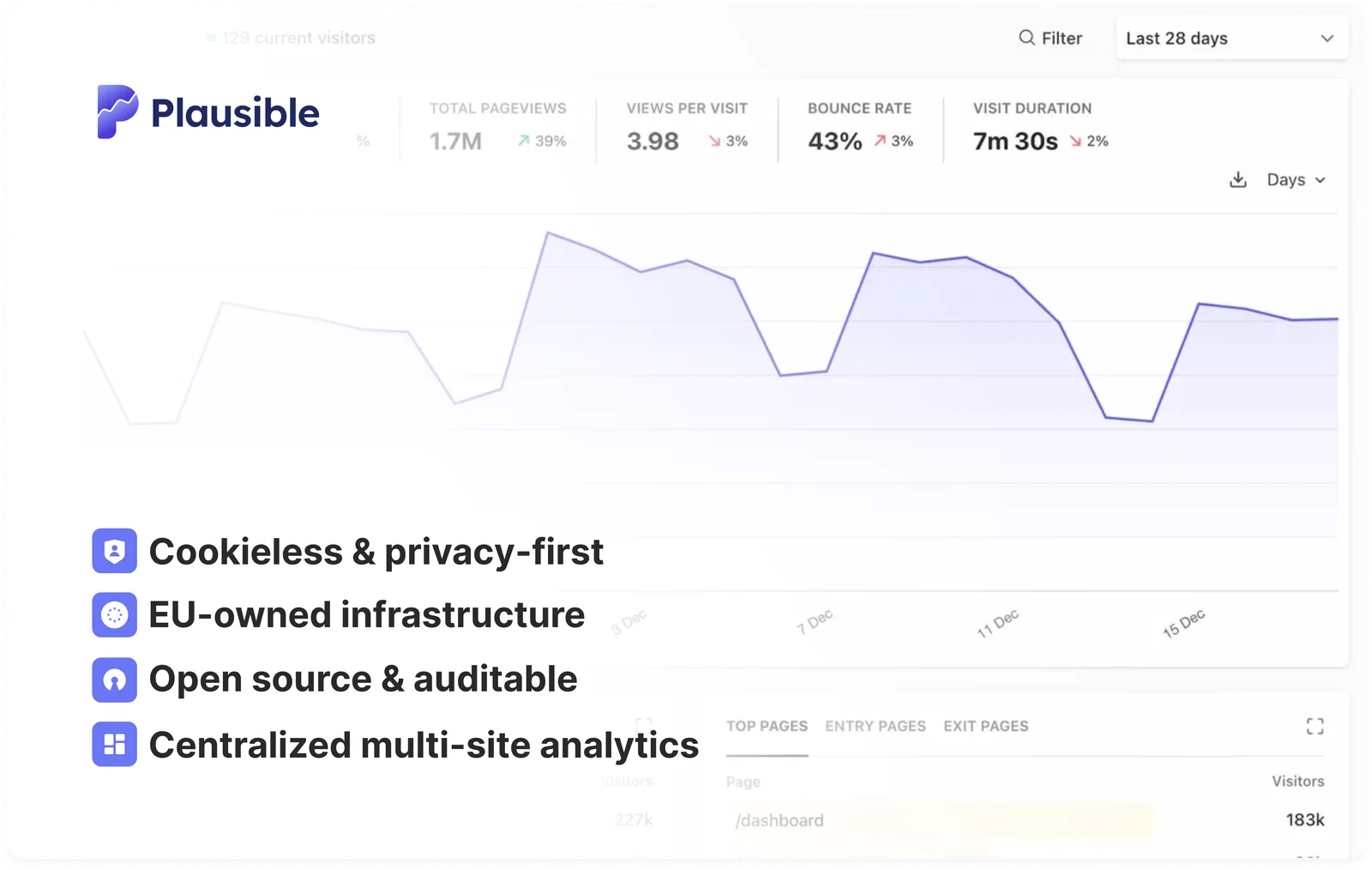Plausible Analytics for public-sector organizations Plausible Analytics for public-sector organizations